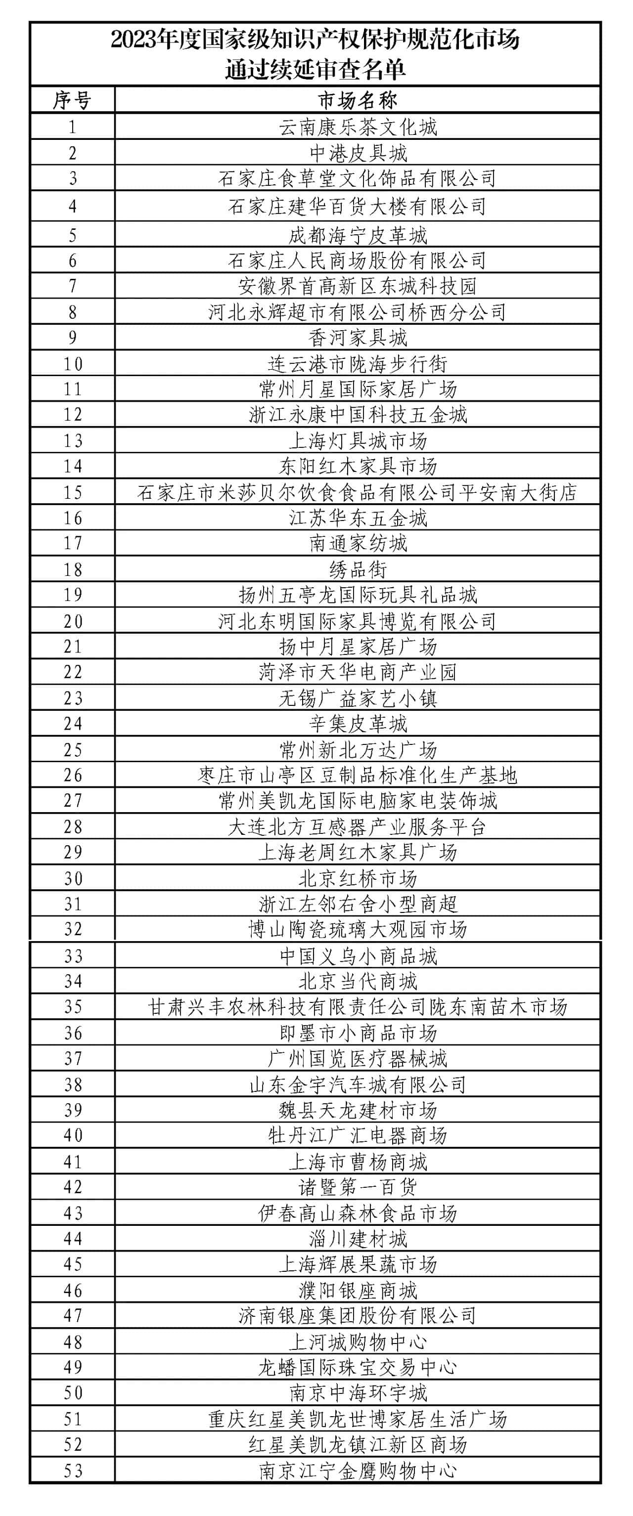 喜报！2023年度